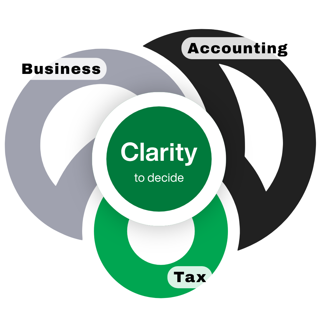 Business, Accounting y Tax conectados alrededor de Clarity to decide
